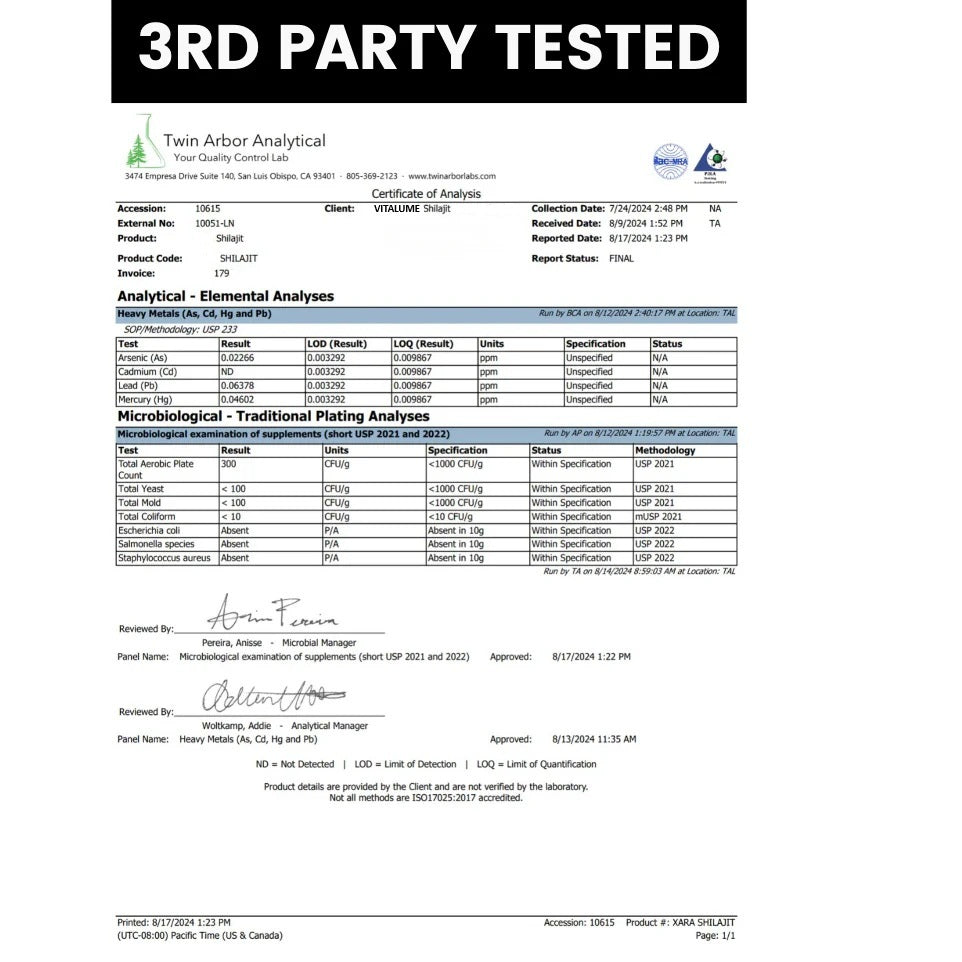 Shilajit Gummies - Bring Back Your Drive, Power & Confidence in 2 Weeks