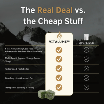 Shilajit Gummies - Bring Back Your Drive, Power & Confidence in 2 Weeks